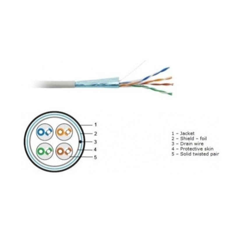 Cablu FTP CAT5 E CCA PVC EUROPEAN (305)